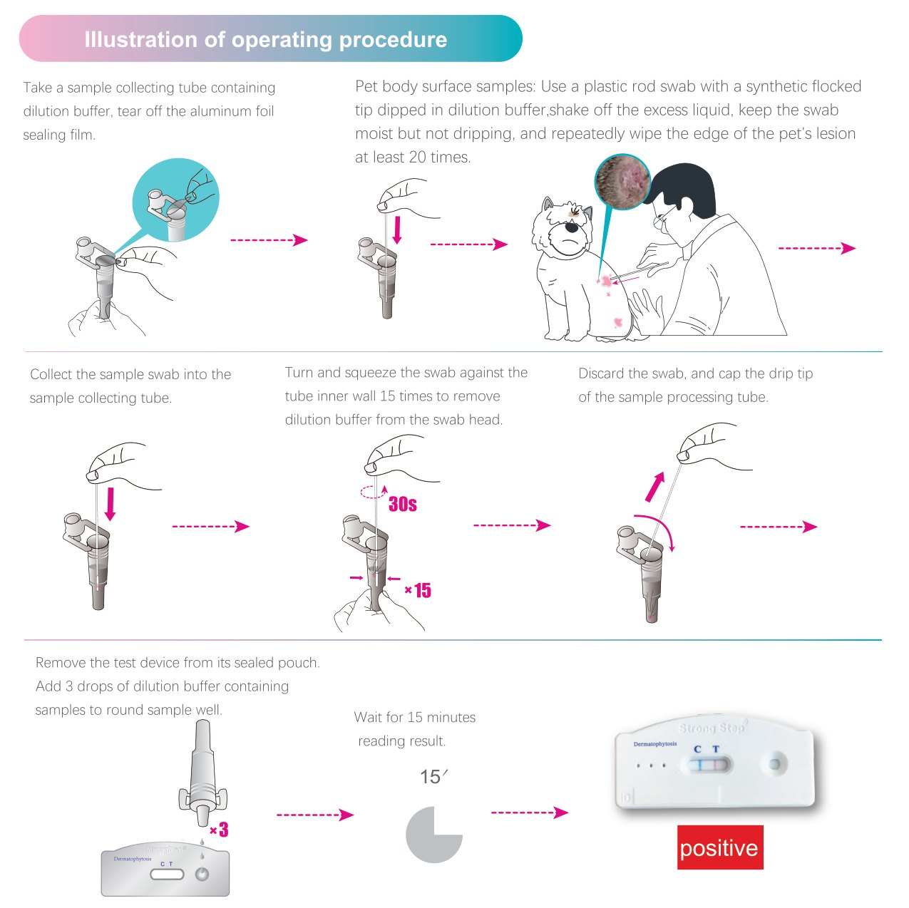 Operating procedure for Pet Dermatophytosis Rapid Test