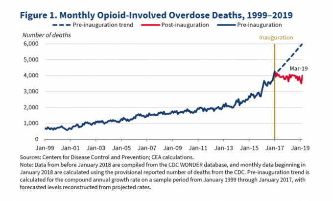 latest company news about The Full Cost of the Opioid Crisis: $2.5 Trillion Over Four Years  0