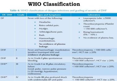 Infectious Disease Diagnostic Test Kits For Dengue NS1 / IgM / IgG