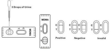 MDMA / Ecstasy Drug Test Cassette For Clinic And School , 500ng/Ml Cut Off