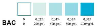 Highly Sensitive Alcohol Level Test Strips Fast Check With Color Chart