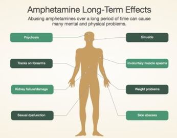 1000ng/Ml  AMP / Adderall, Overdose / Abuse Urine Drug Test Kit CE FDA 510K Certification